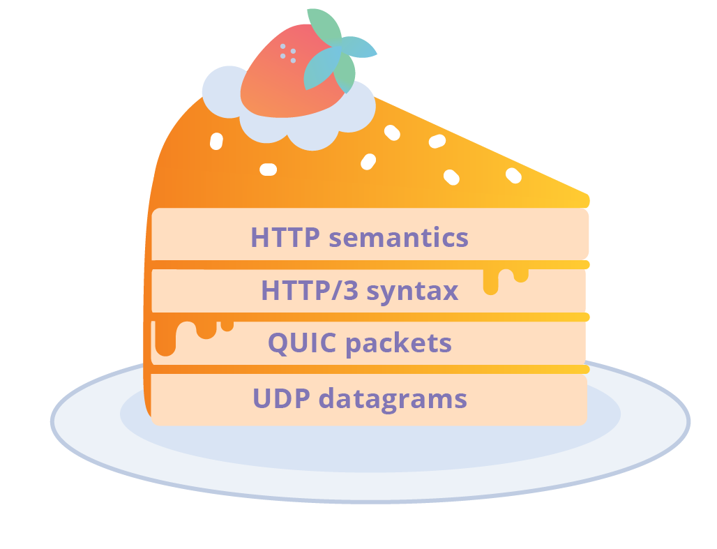 Nginx 配置启用 QUIC 和 HTTP/3.0